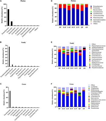 Comparative Analysis of the Gut Microbial Communities of the Eurasian Kestrel (Falco tinnunculus) at Different Developmental Stages